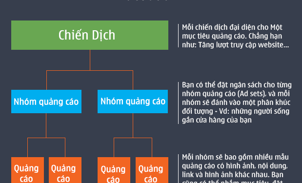 A/B Testing Facebook là gì? Hướng dẫn Test A/B Facebook hiệu quả nhất