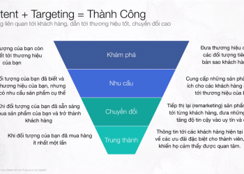 Điểm phù hợp Facebook là gì? Hướng dẫn cách tăng điểm phù hợp Facebook hiệu quả nhất
