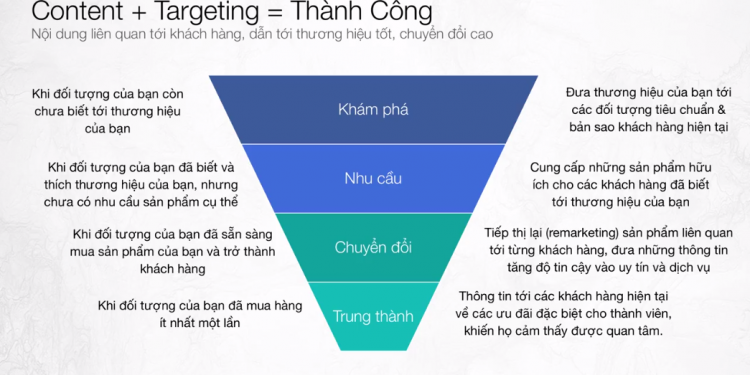 Điểm phù hợp Facebook là gì? Hướng dẫn cách tăng điểm phù hợp Facebook hiệu quả nhất